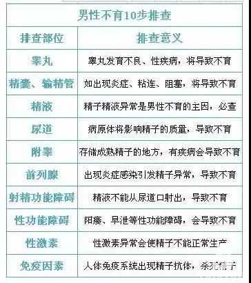 香港验血靠谱的医院,女性不孕 - 试管婴儿医院,不孕不育医院，21步排查法