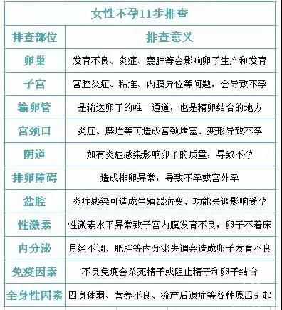 香港验血靠谱的医院,女性不孕 - 试管婴儿医院,不孕不育医院，21步排查法