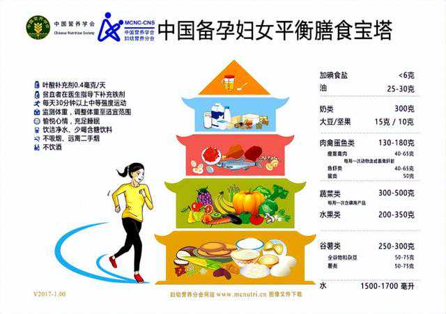 香港时代基因验血微信,备孕期的饮食建议，有没有所谓的助孕食物？