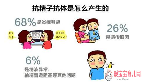 香港验血网上微信为什么那么多,免疫性不孕不育是什么意思有哪些症状表现